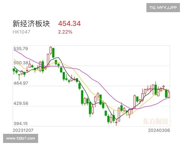 近期市场走势分析:全球经济波动加剧对股市及商品价格的影响解析 近期市场走势分析:全球经济波动加剧对股市及商品价格的影响解析