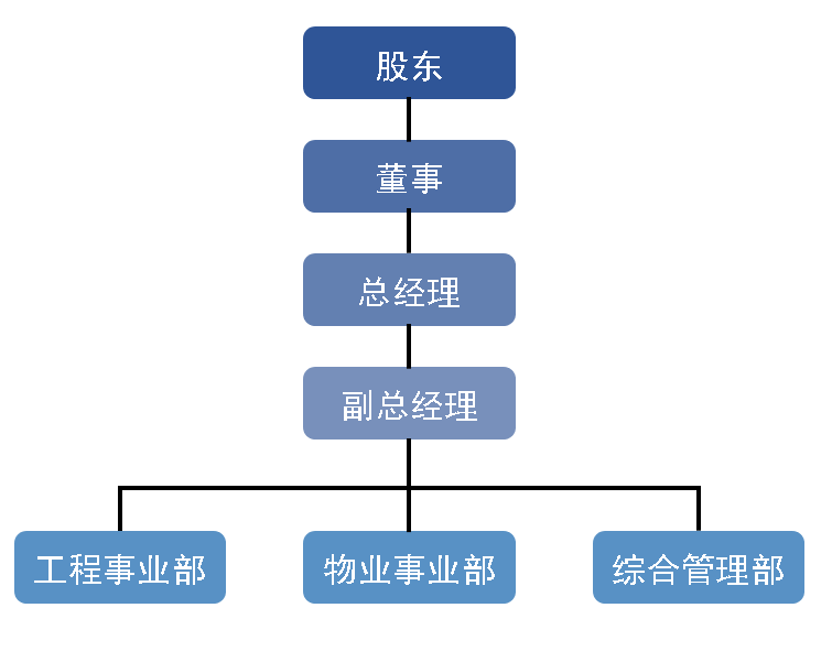 必发7790(中国集团)电子游戏-线上平台登录入口